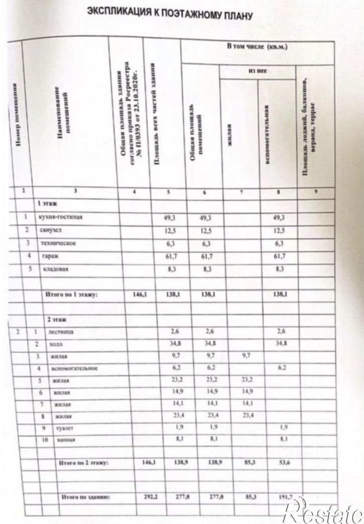 Коттедж/дом улица Сергея Лазо, 32